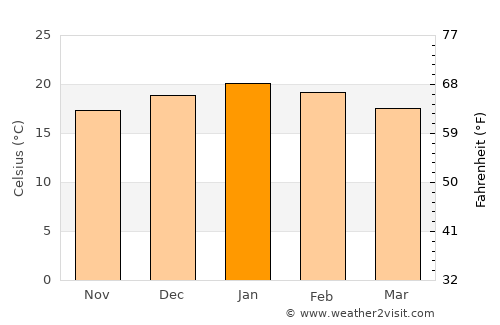 Bethlehem average temperature in January