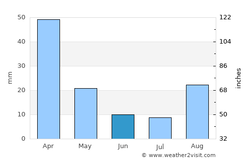 Bethlehem average rain in June