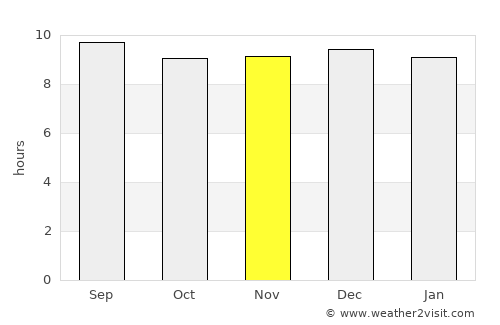 Bethlehem average rain in November