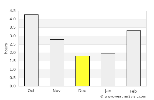Béthune average rain in December