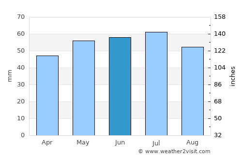 Béthune average rain in June