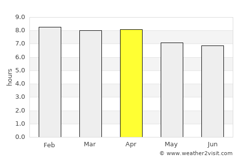 Betong average rain in April