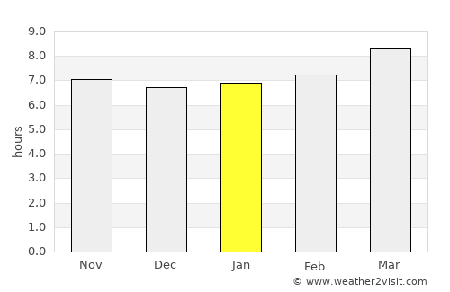 Bettiah average rain in January