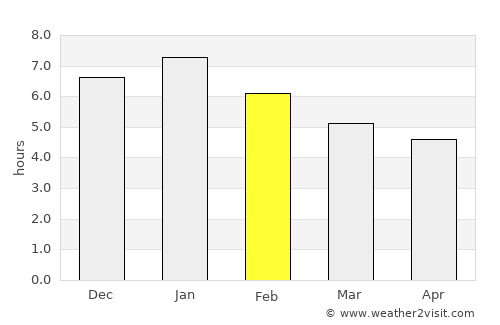 Betulia average rain in February
