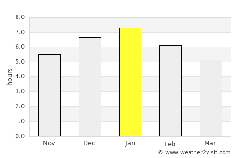 Betulia average rain in January