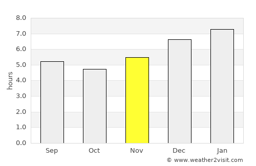 Betulia average rain in November