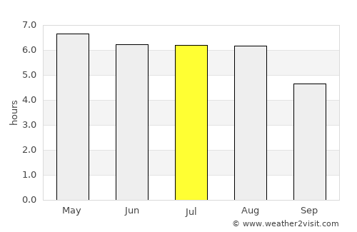 Beuningen average rain in July