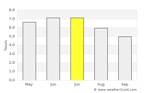 Beverley average rain in June
