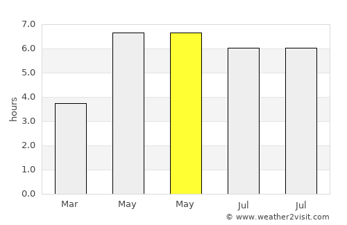 Beverley average rain in May