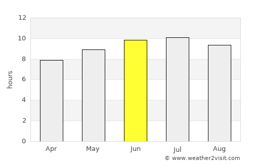 Beverly Cove average rain in June