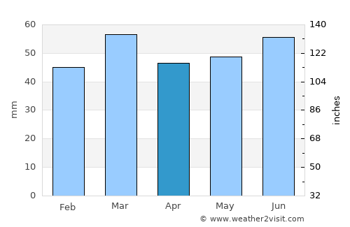 Beverwijk average rain in April