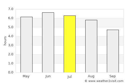 Bewdley average rain in July