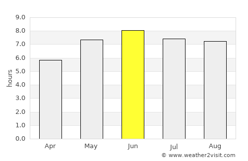 Bexhill-on-Sea average rain in June