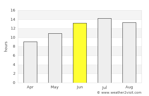 Beykonak average rain in June
