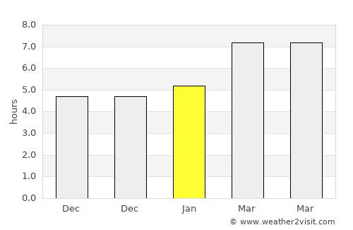 Beypazarı average rain in January