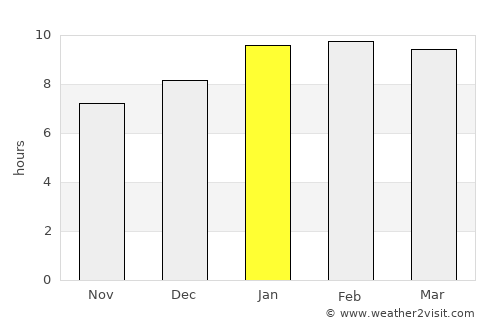 Beypore average rain in January