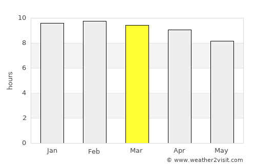Beypore average rain in March