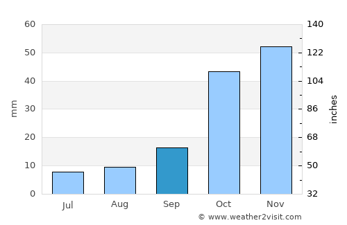 Beyşehir average rain in September