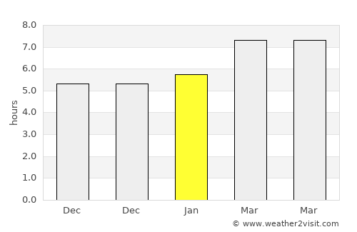 Beytüşşebap average rain in January