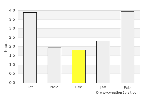 Bezenchuk average rain in December