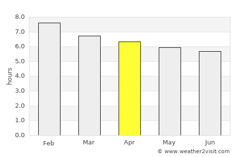 Bezerros average rain in April