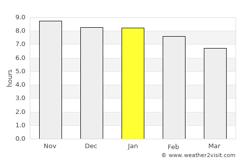 Bezerros average rain in January
