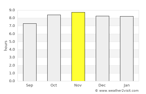 Bezerros average rain in November
