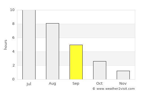 Bezhetsk average rain in September