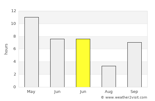 Bhābhra average rain in June