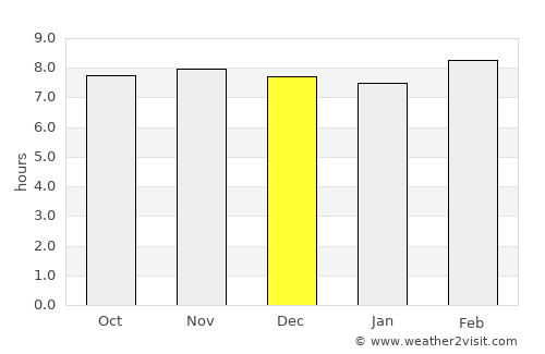 Bhabua average rain in December