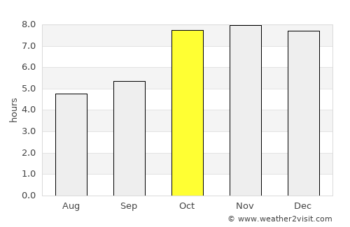 Bhabua average rain in October
