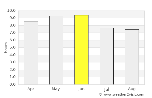 Bhadarwāh average rain in June