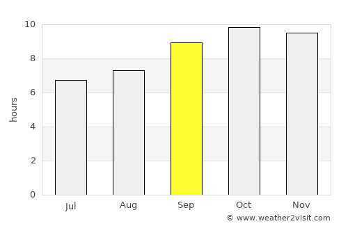 Bhādāsar average rain in September