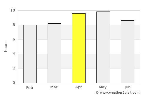 Bhadaur average rain in April