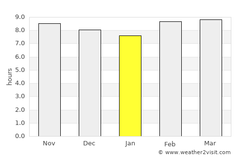 Bhadohī average rain in January
