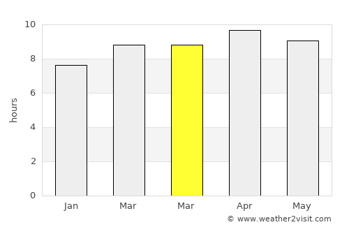 Bhadohī average rain in March