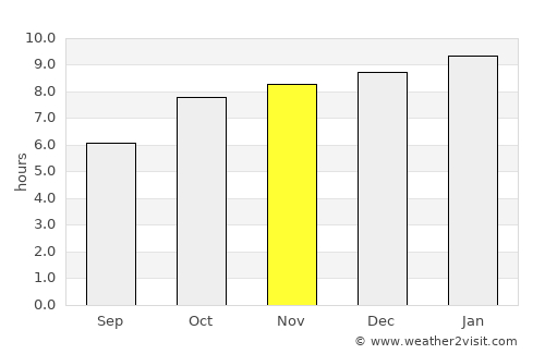 Bhadrāchalam average rain in November