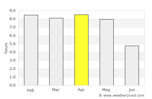 Bhadrakh average rain in April