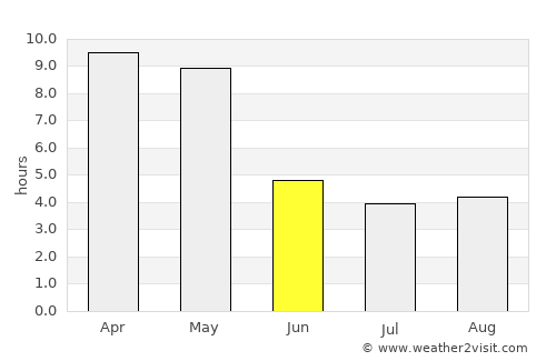Bhadrāvati average rain in June