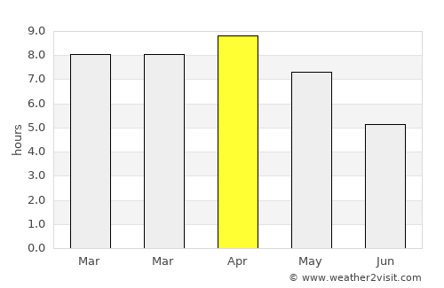 Bhāgalpur average rain in April
