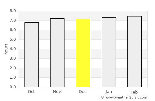 Bhāgalpur average rain in December