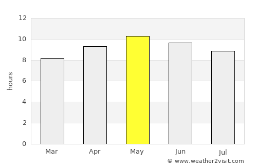 Bhakkar average rain in May