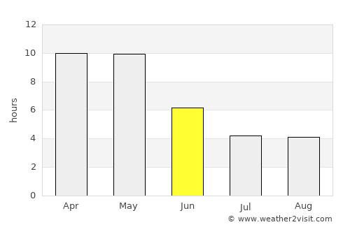 Bhālki average rain in June