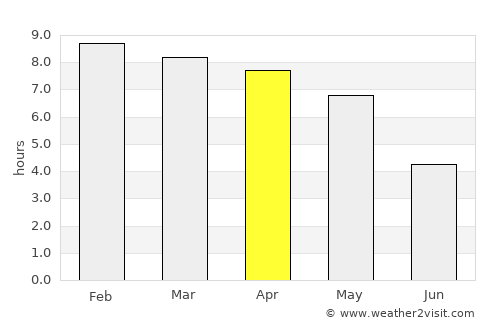 Bhamo average rain in April