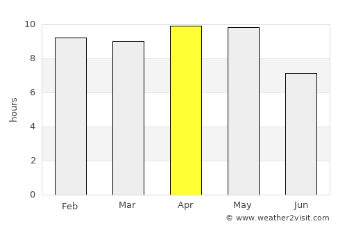 Bhānder average rain in April