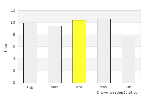 Bhānpura average rain in April