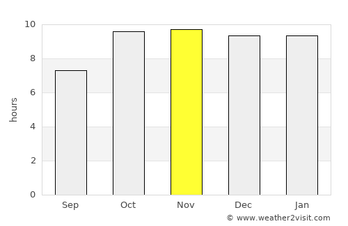 Bhānpura average rain in November