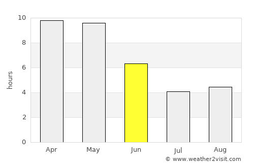 Bhānpuri average rain in June