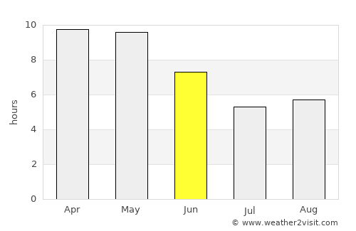 Bharatpur average rain in June