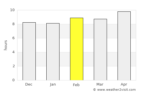 Bhasāwar average rain in February